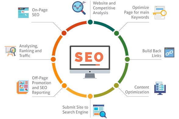 Professional SEO Company in India: Elevating Your Digital Success