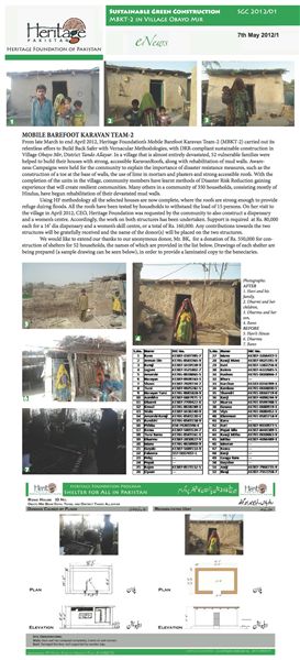 MBKT2 - Village Obayo Mir, View PDF Below